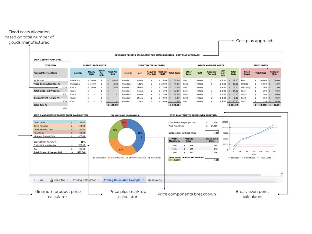 Advanced Pricing Calculator Templates futures description 