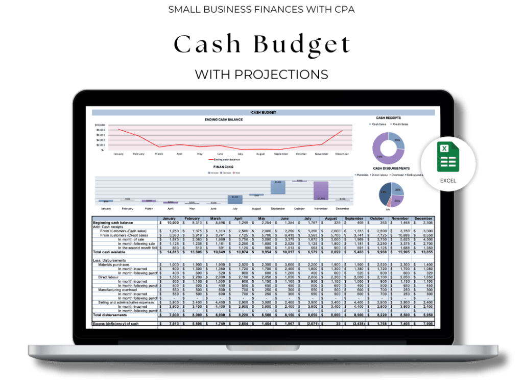 Cash Budget Template