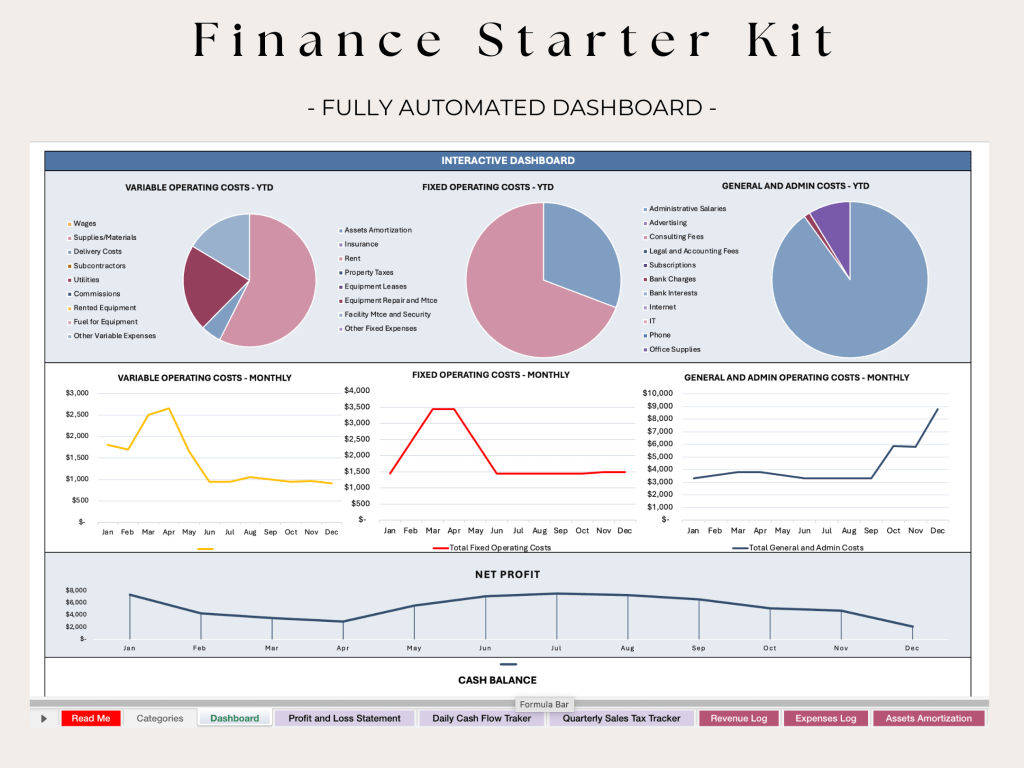 Interactive Dashboard for Real-Time Insights